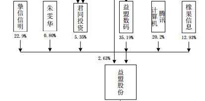 獨(dú)家盤點(diǎn) 互聯(lián)網(wǎng)大會(huì)上，大佬們布局新五板的五大派系